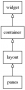 container_panes_tree.png